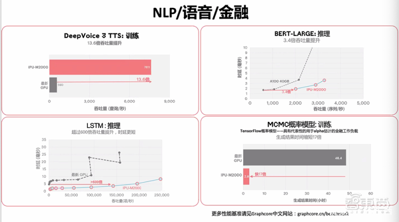 对话Graphcore中国高管：新IPU性能超NV A100，中短期冲市场第二_百科TA说