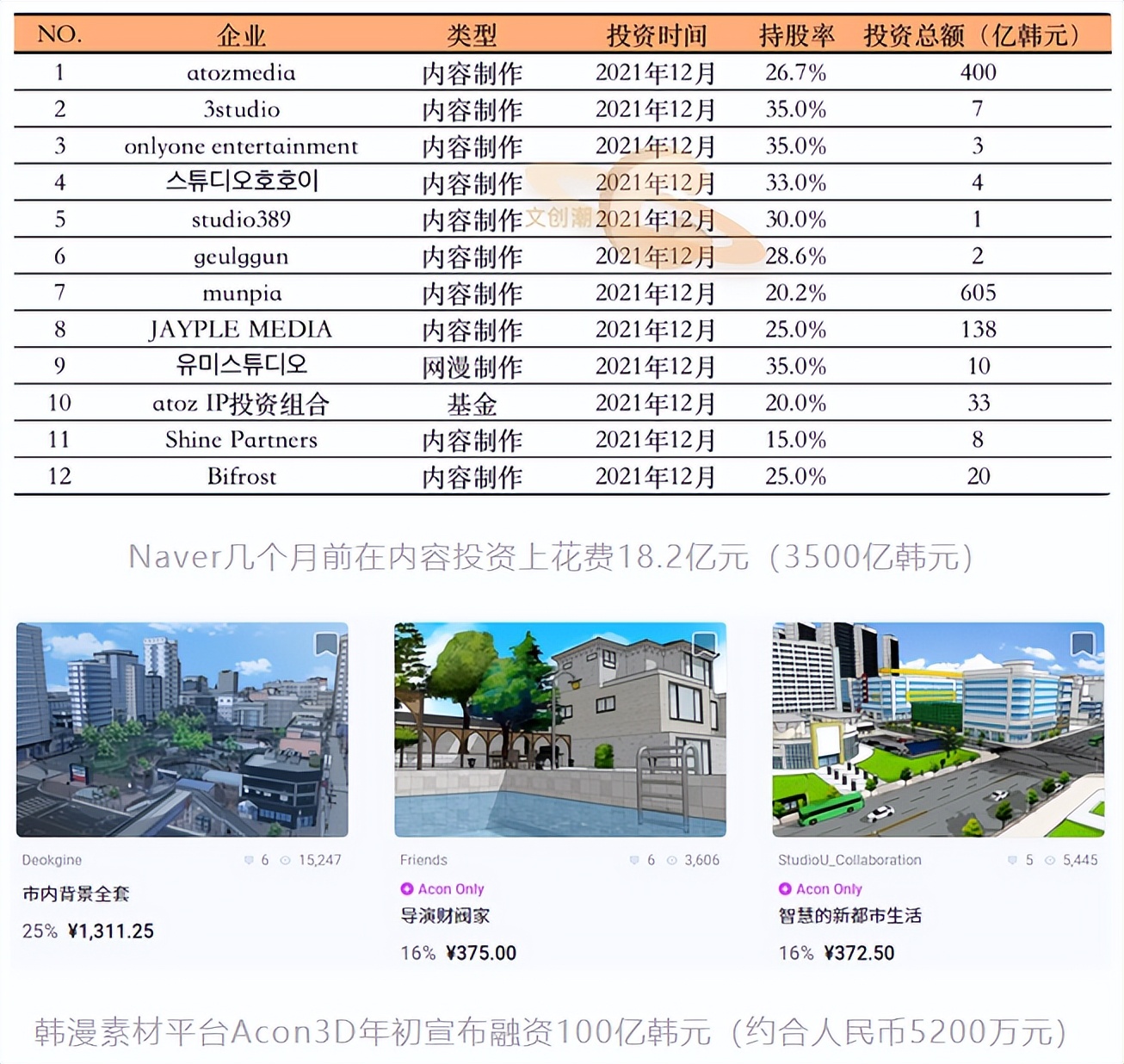 10亿元并购与大裁员，韩漫整合走向全球市场_百科TA说