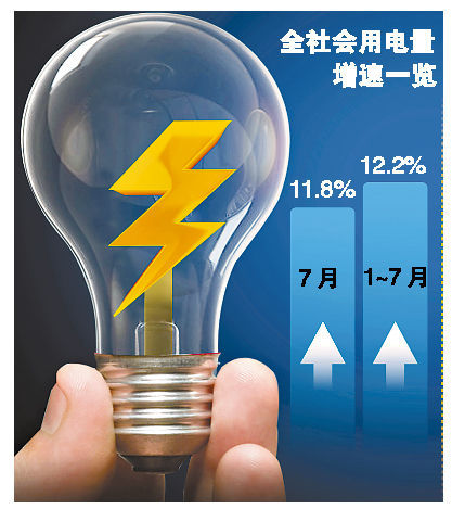  p>用电量,是指用电对象消耗有功电能的数量,以kw·h(千瓦·时)为计量