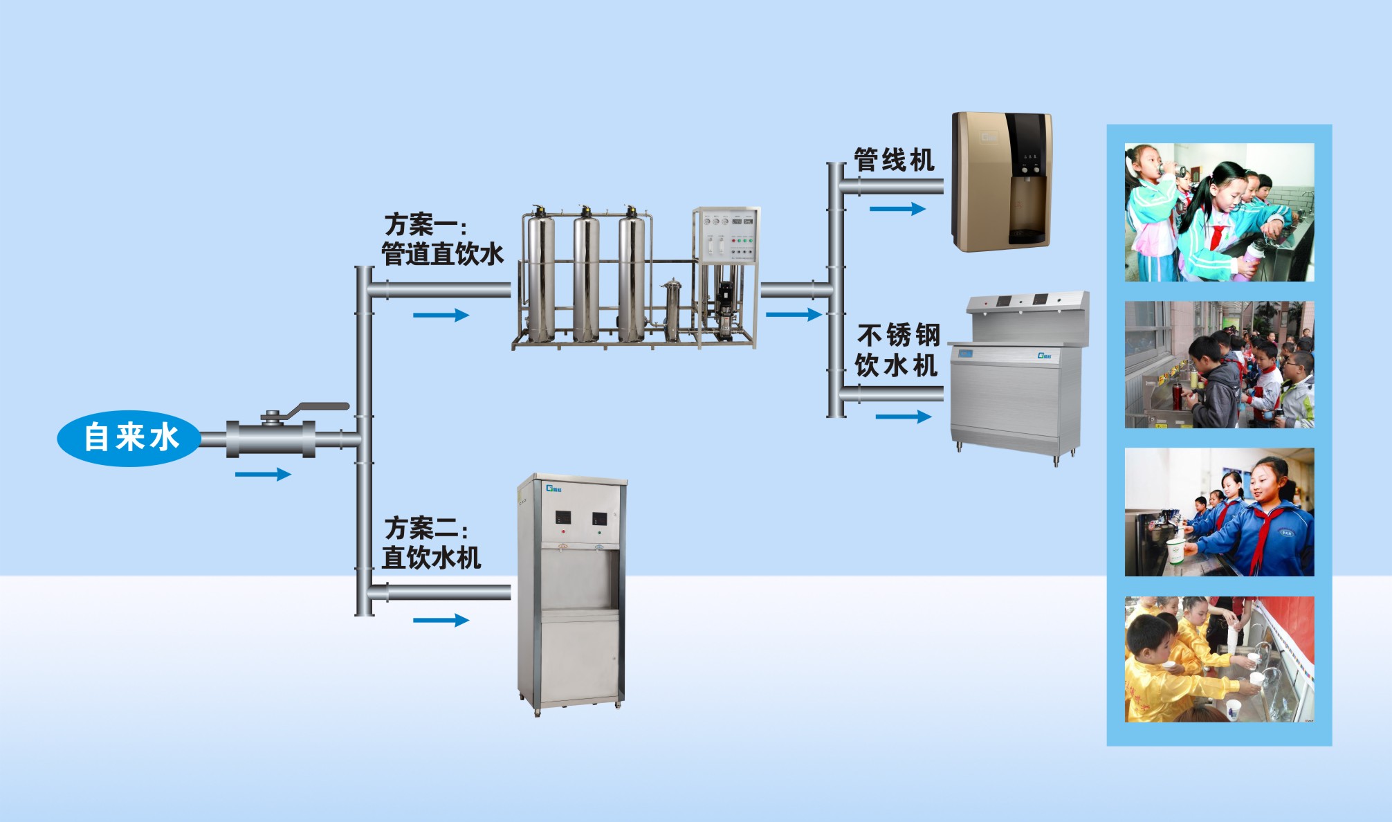 饮水是"管道优质直接饮用水"的简称,它是用分质供水的方式,在居住小区