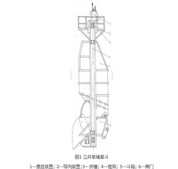 箕斗（矿山机械设备）_百度百科