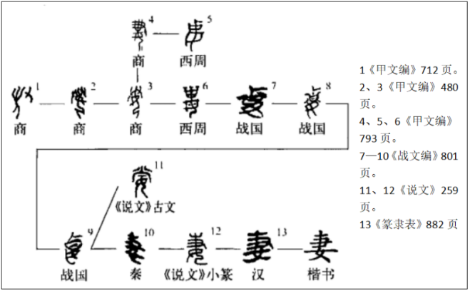 妻（汉字）_百度百科