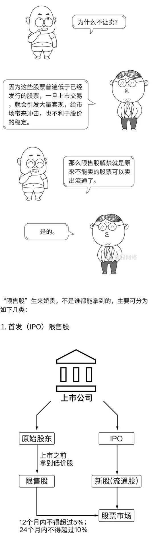 限售股解禁对A股上市公司股价的影响机制及投资风险评估
