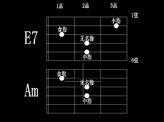 Am和弦_百度百科