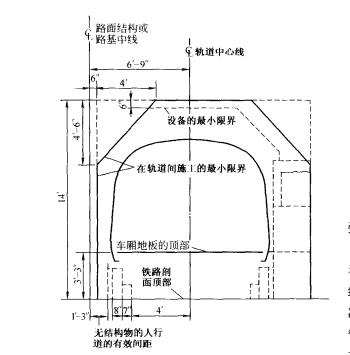  p>隧道建筑限界【structural approach limit of tunnel】指为保证