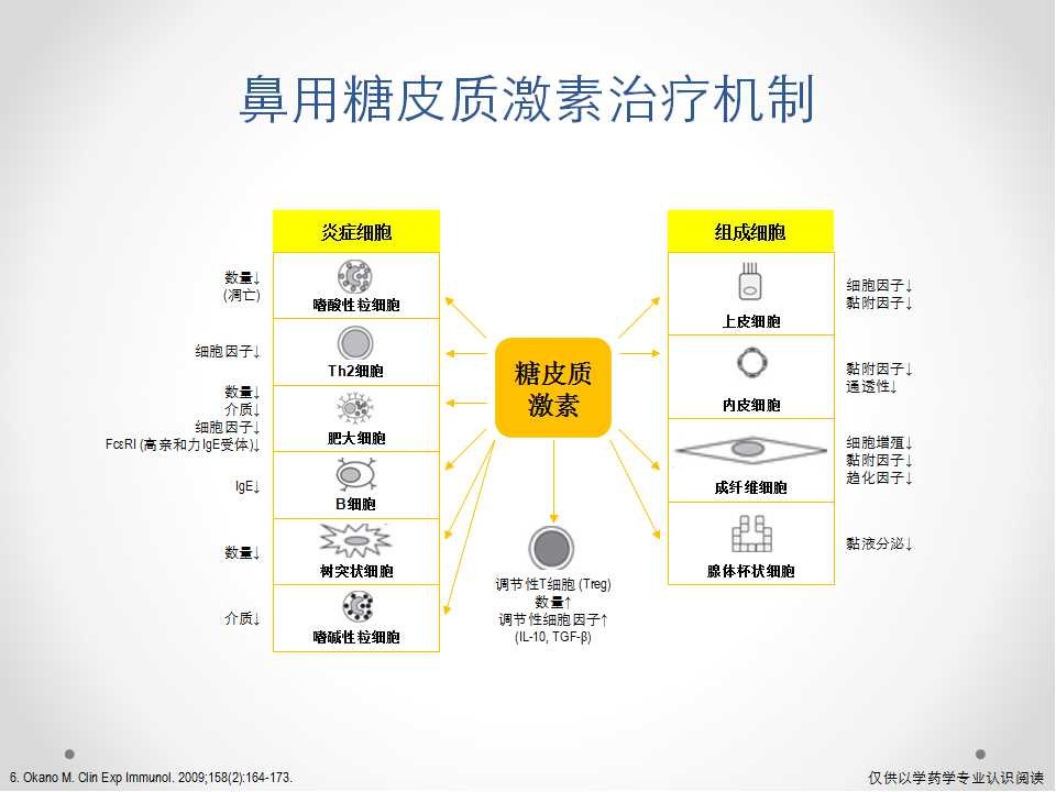  p>内舒拿 sup class="normal">   /sup>(通用名称:糠酸莫米松鼻喷雾