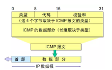 图2ICMP报文格式