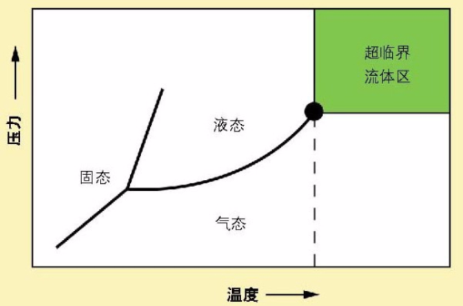  p>在饱和状态下的液体称为 a target="_blank" href="/item/饱和液体