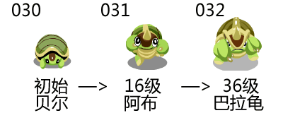 b4puxz1">巴拉龟,《 a target="_blank" href="/item/赛尔号/10405"
