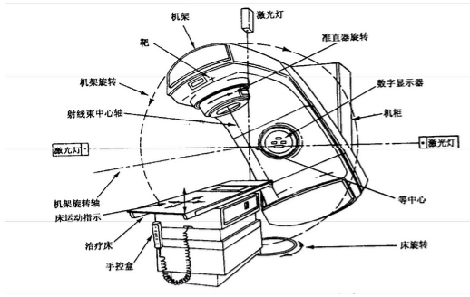 钨合金直线加速器