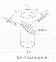 临界切应力_百度百科