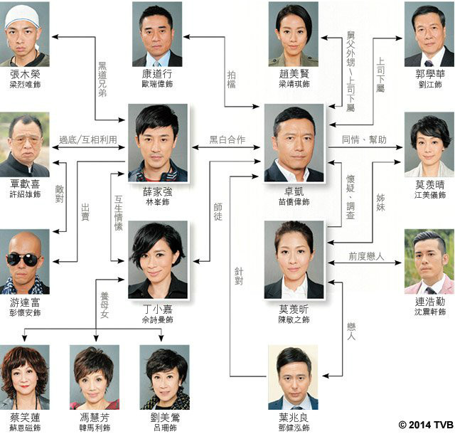 使徒行者（2014年文伟鸿执导的电视剧）_百度百科