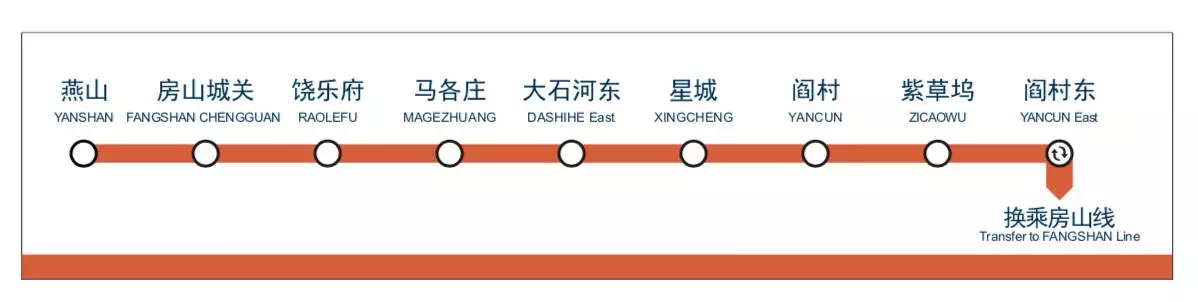 燕房线地铁