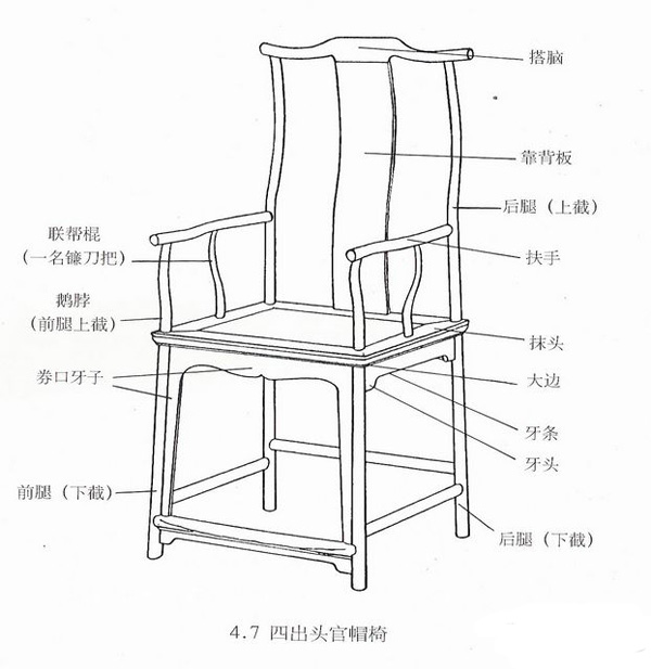 四出头官帽椅