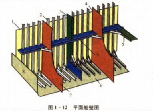 横舱壁_百度百科