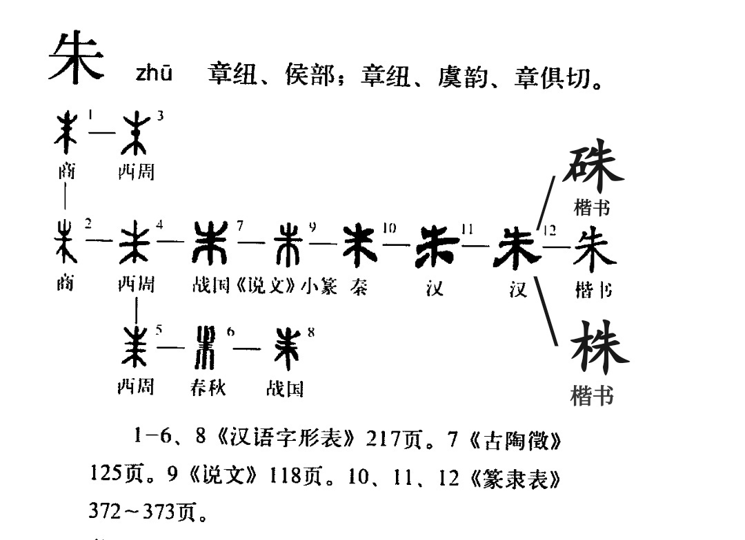 朱（汉字）_百度百科