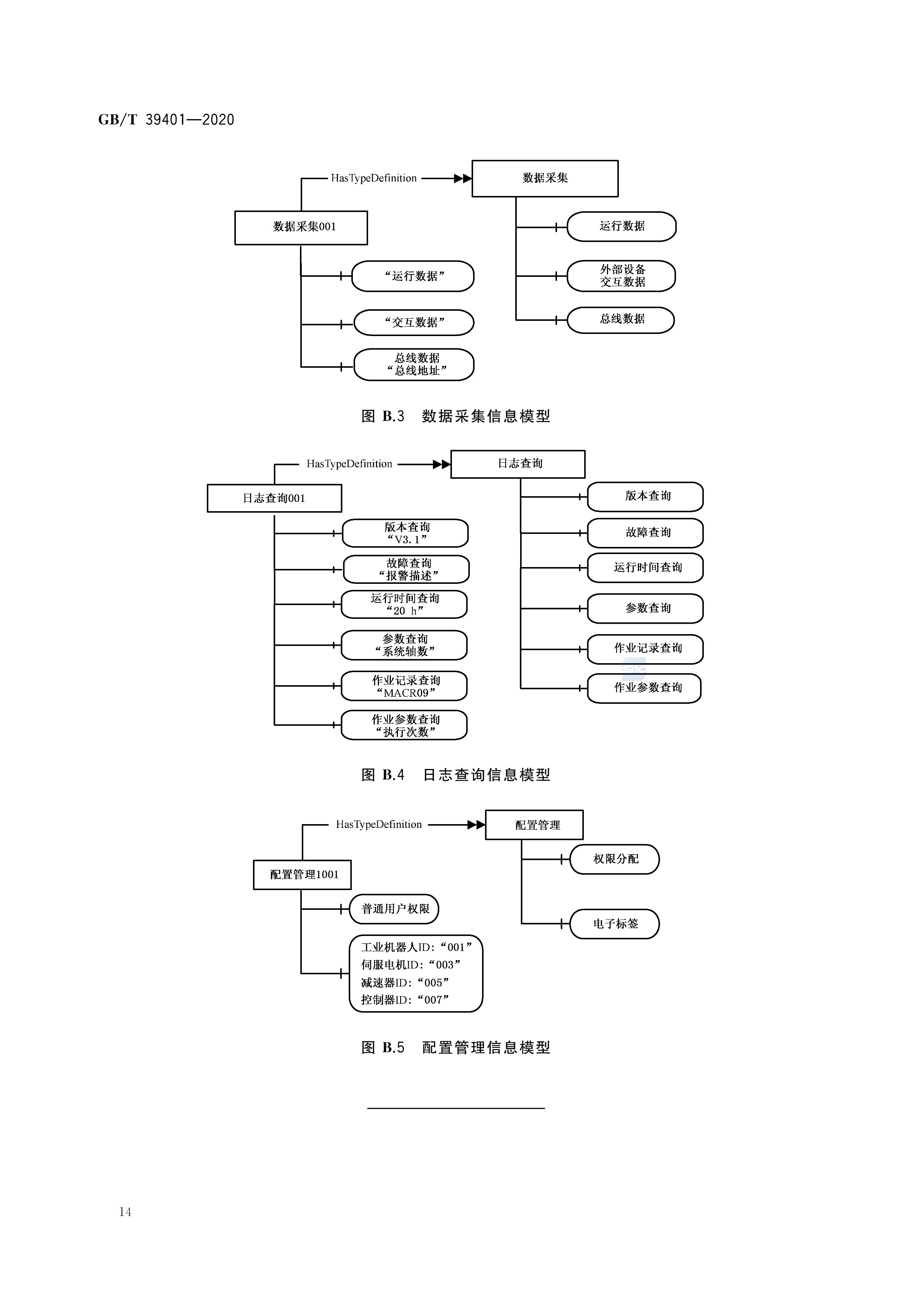 工业机器人云服务平台数据交换