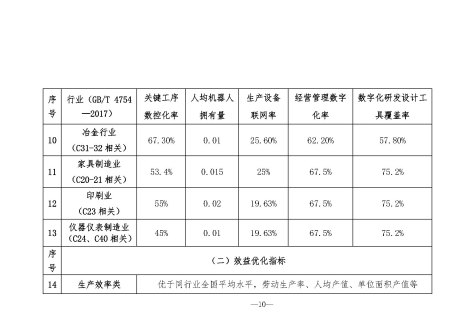 北京市制造业数字化转型实施方案（2024-2026年）_百度百科