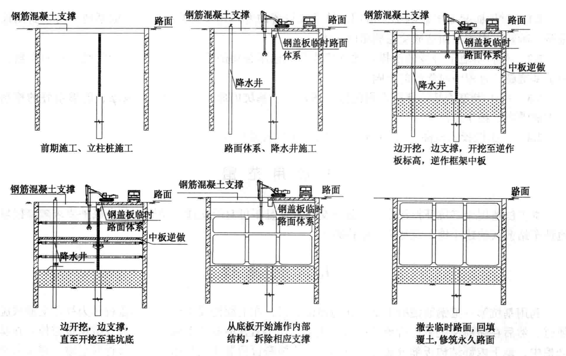 新型钢盖板盖挖逆作施工工法