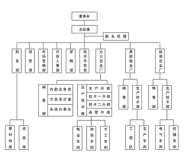 杨凌天工实业有限公司