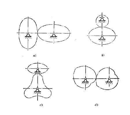  p>节线(pitch line),机械术语,齿廓接触点的公法线与连心线的交点称