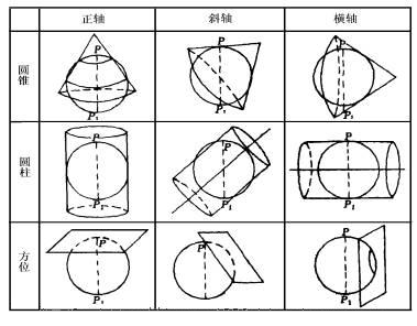  p>地图投影是利用一定数学法则把 a target="_blank" href="/item