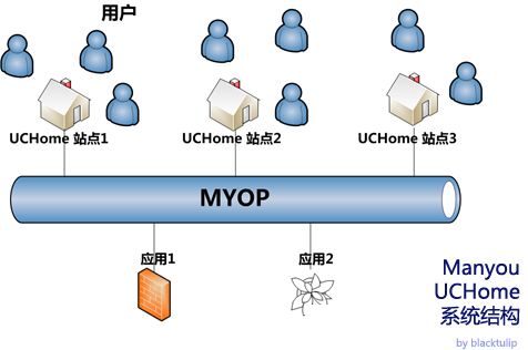 MYOP_百度百科