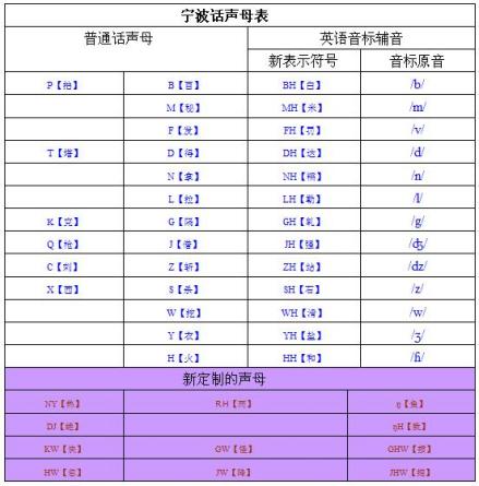 宁波话_百度百科