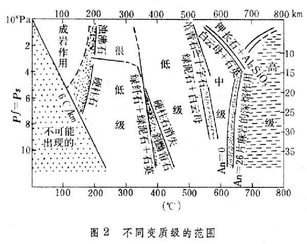  p> 在变质岩地区,常常可见变质程度不同的变质岩呈带状分布,其主要与