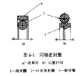 同轴密封圈