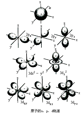  p>电子层,或称电子壳,是 a target="_blank" href="/item/原子">原子