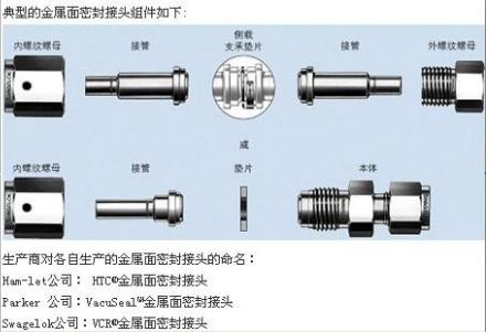 VCR（一种连接方式）_百度百科
