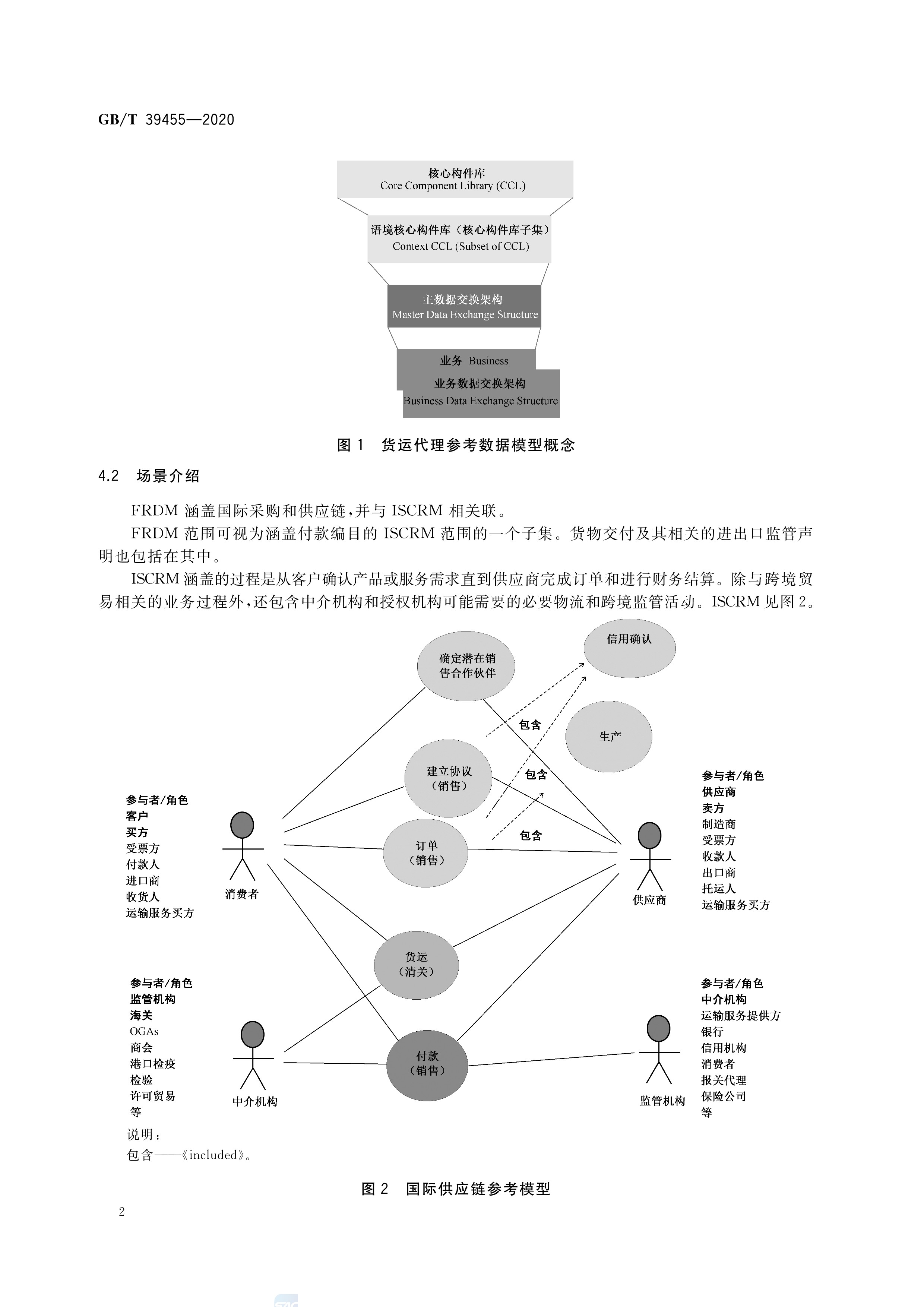 国际贸易业务流程规范—货运代理