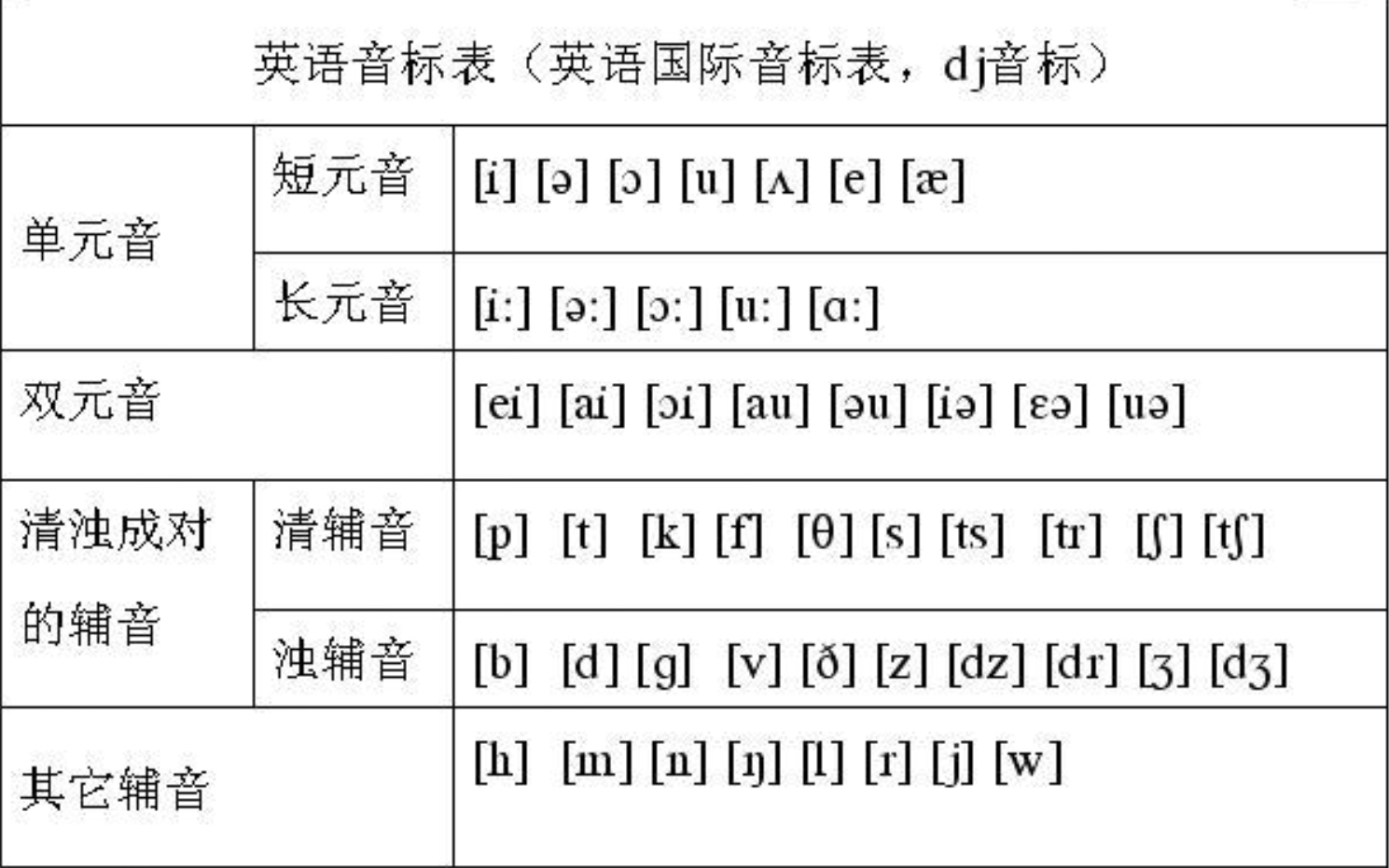 item/音素/5689615" data-lemmaid="5689615">音素 /a>结尾,元音发 a