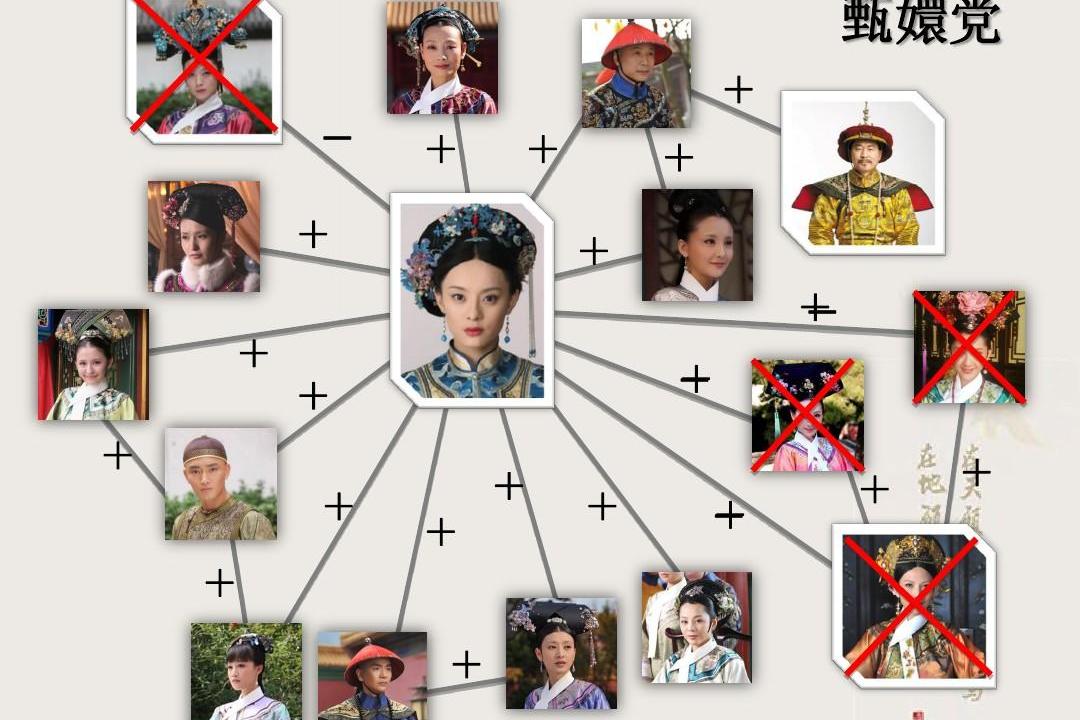 甄嬛党