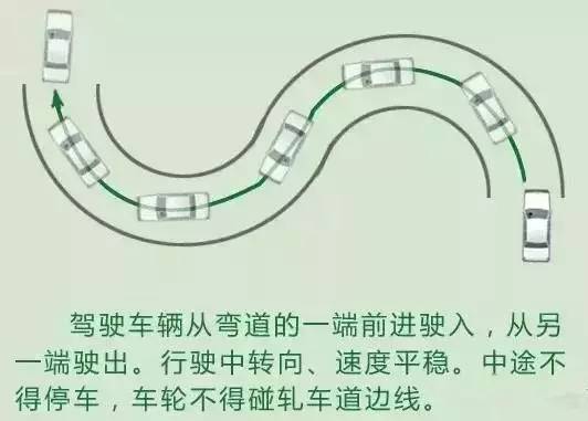 弯道驾驶技巧_百度百科