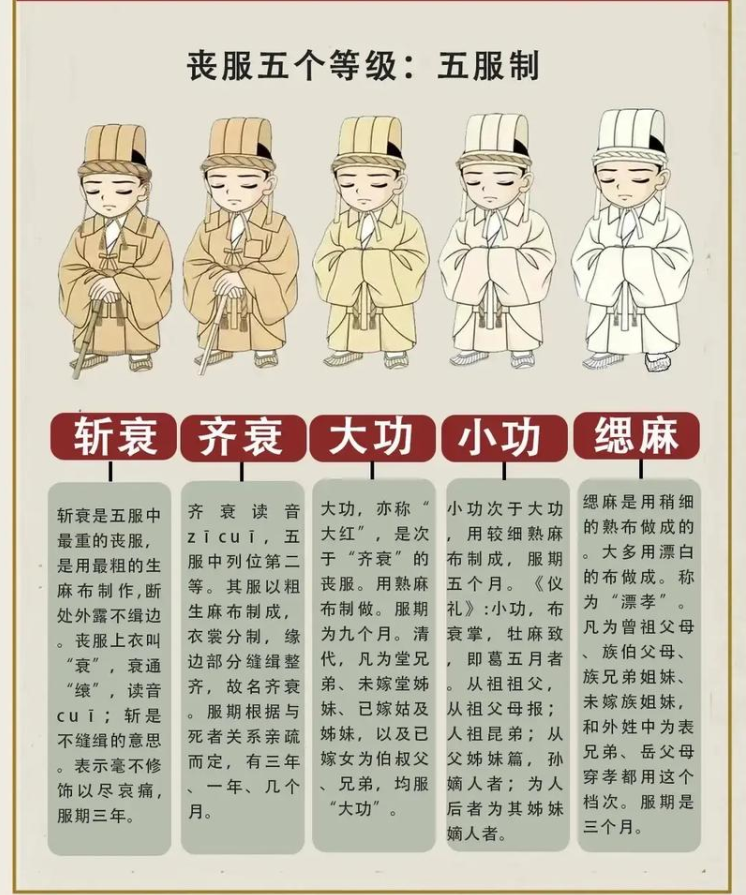 礼（中国古代用以维护社会等级制度的礼节仪式与行为规范）_百度百科