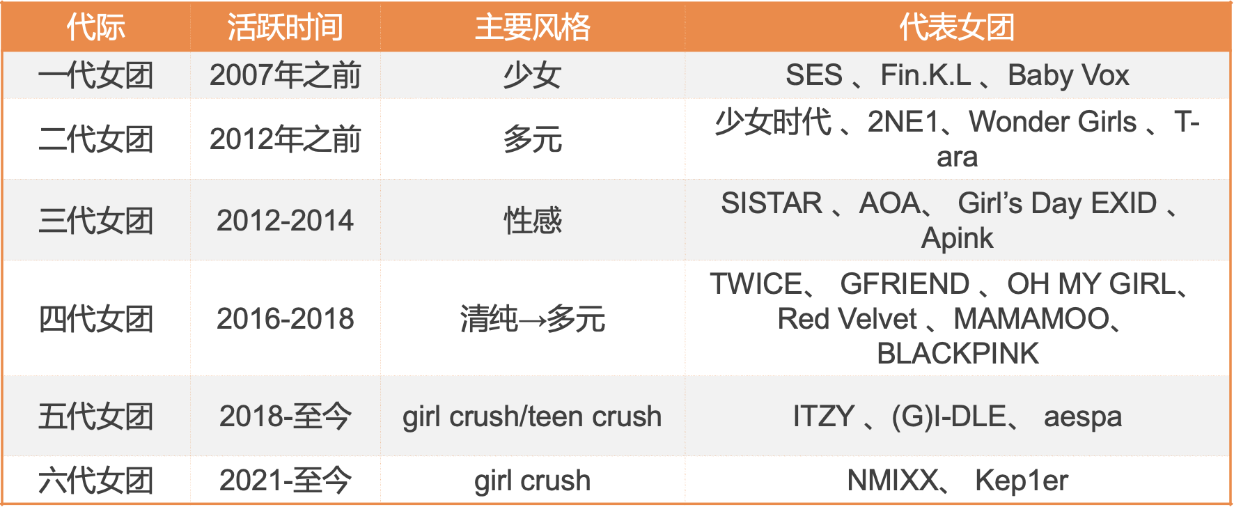 K-pop女团变迁史_百科TA说