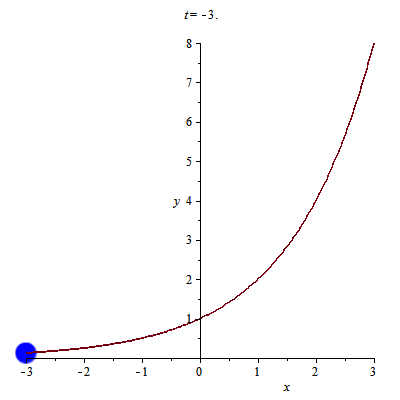  p data-id="gnarj56yzx">爆炸函数也就是指数函数.