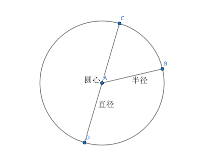 圆（一种平面几何图形）_百度百科