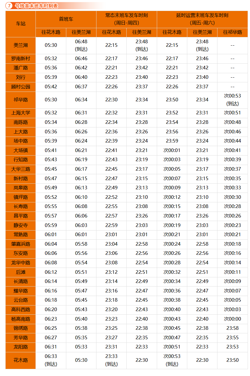  p>上海地铁7号线(shanghai metro line 7)是中国 a target="_blank"