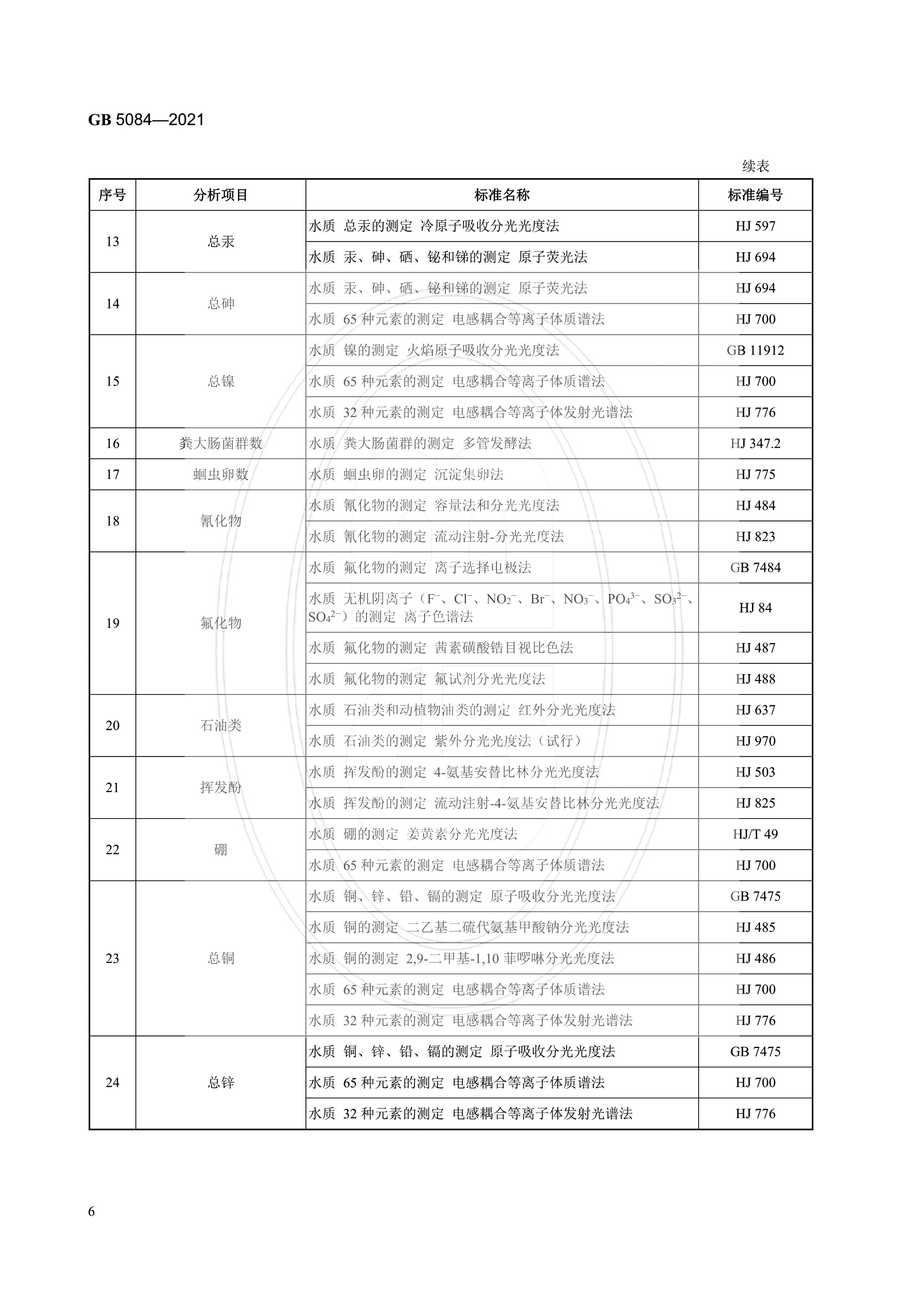农田灌溉水质标准