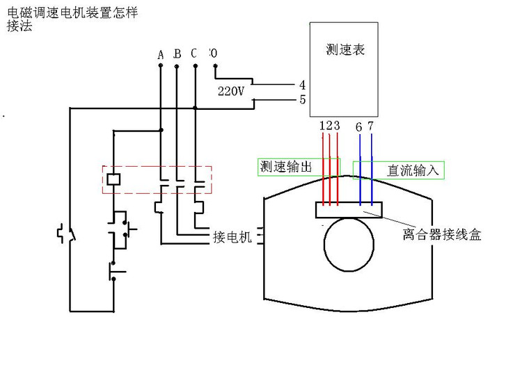 电动调速器