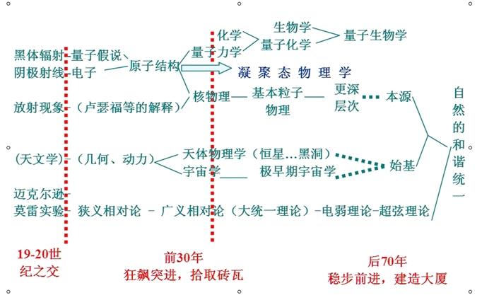 气膜控制