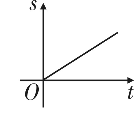 匀速直线运动图像