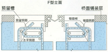 橋梁伸縮縫普通型號斷面圖