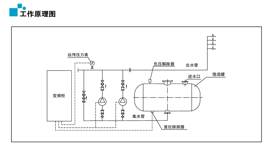无负压变频供水设备