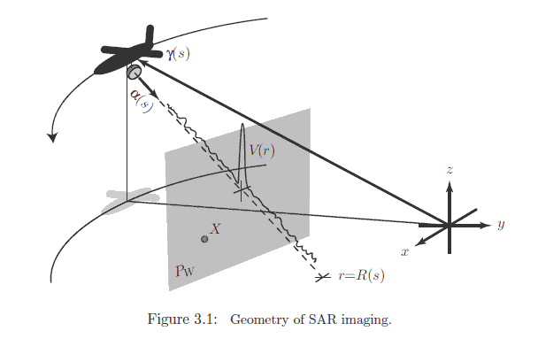 sensing),也被称为压缩采样(compressive sampling)或稀疏采样(sparse