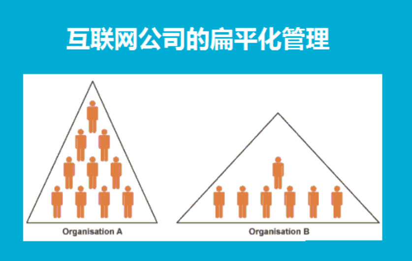 扁平式管理模式