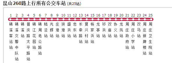 ="/item/苏州公交">苏州公交 /a>昆山260路是昆山的一条公交车路线